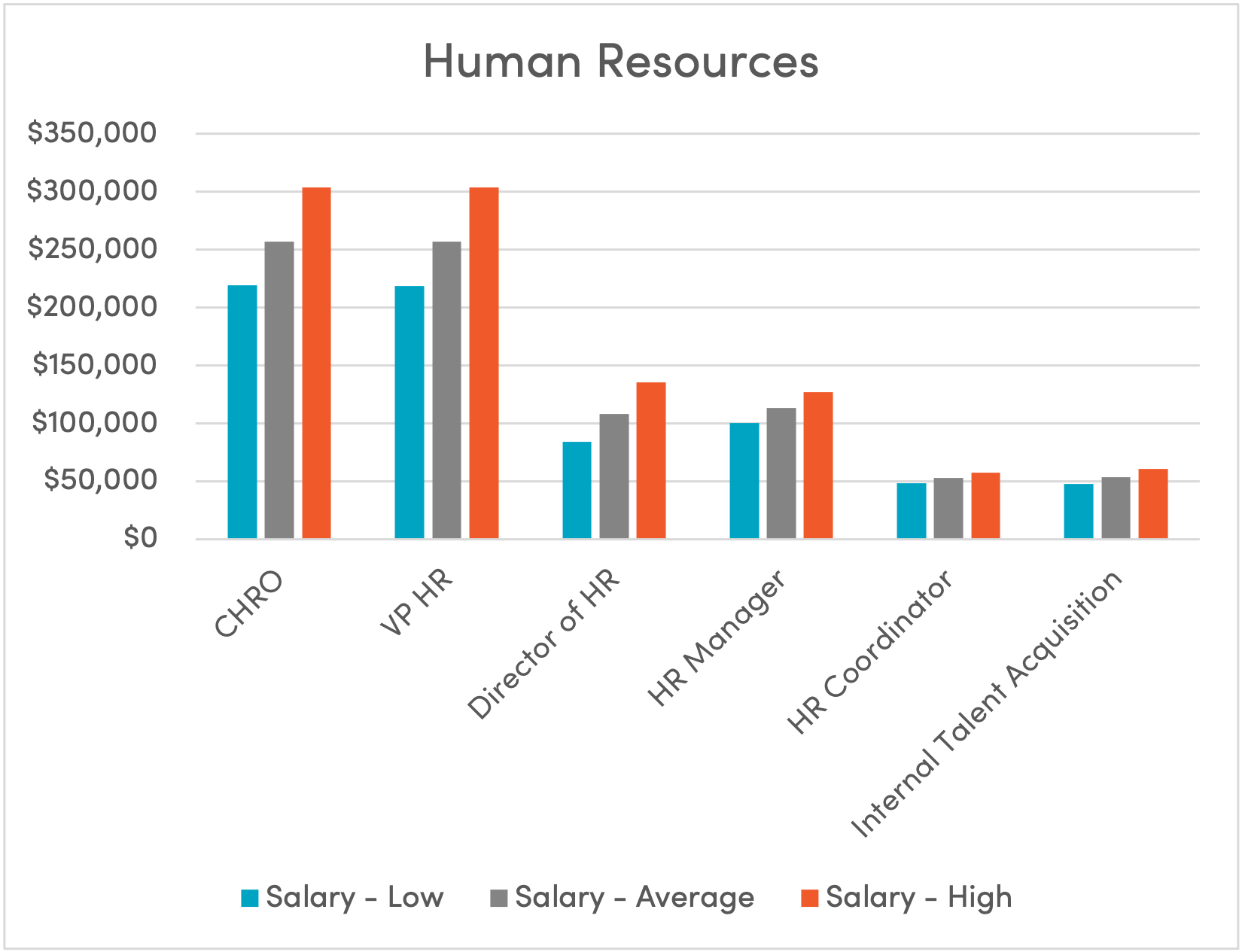 Download the 2023 Staffing and Recruiting Industry Salary Guide