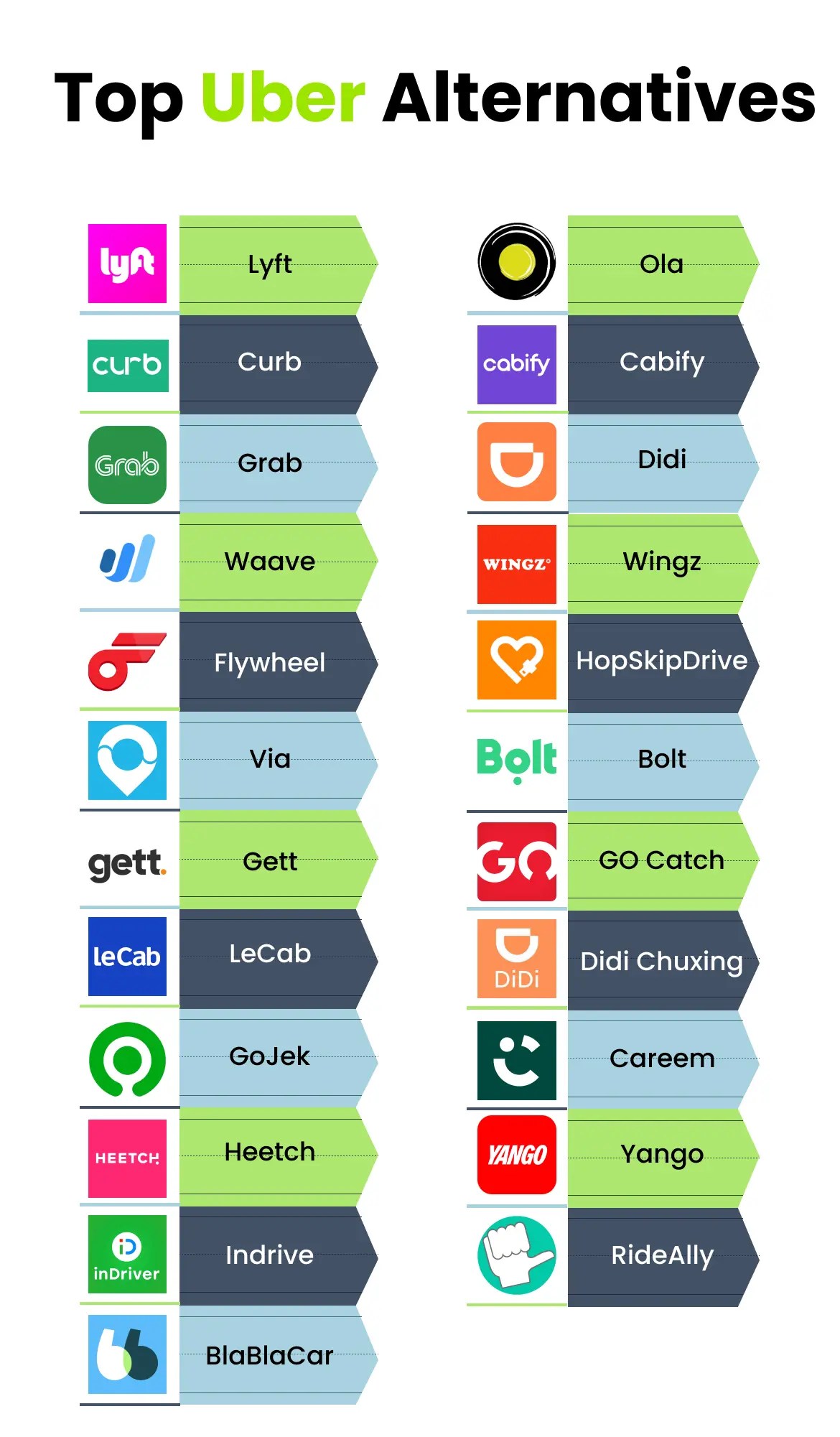 Top RideHailing Alternatives to Uber in 2023