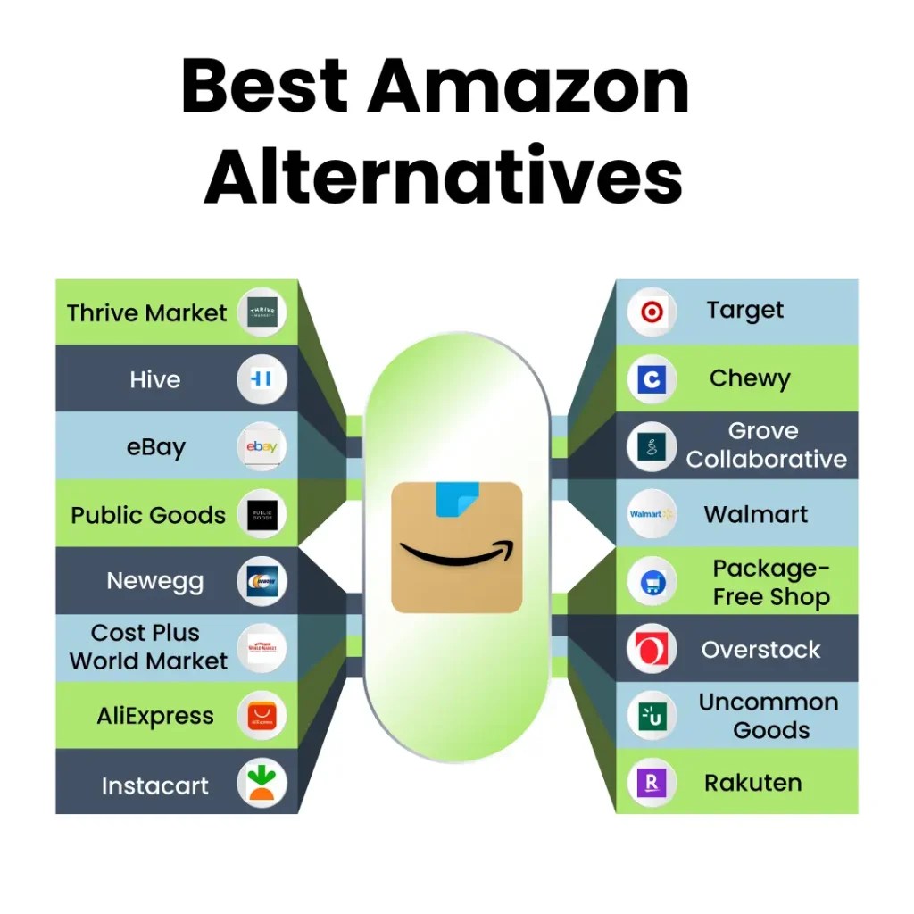 15+ Best Amazon Alternatives For Sellers [2024]