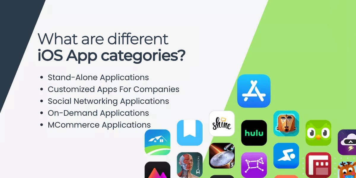 iOS App Development Cost Average Cost Of ios App Development