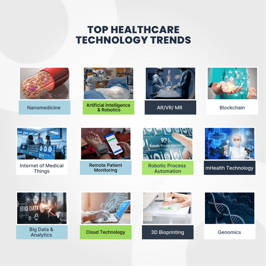 15+ Biggest Healthcare Technology Trends 2024