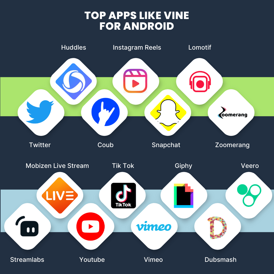 15+ Best Apps Like Vine For Seamless Video Sharing