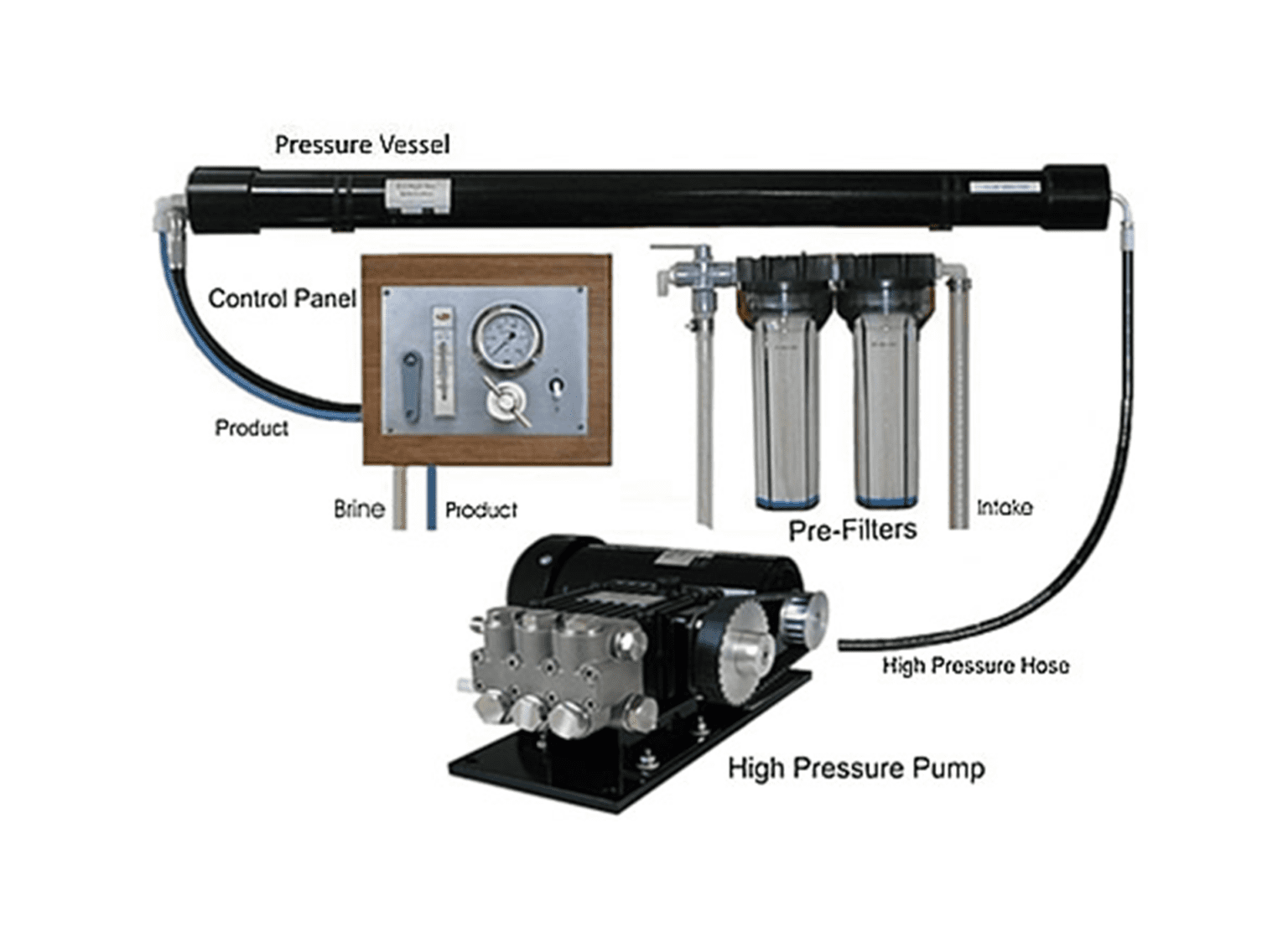12v Marine Desalination System EchoTec Watermakers