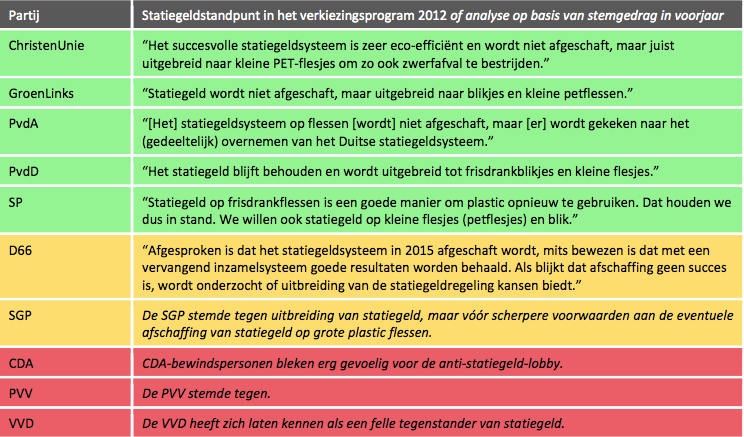 standpunten partijen vergelijken 2023 Landelijke Overheid - Een Echte Held Kiest Statiegeld