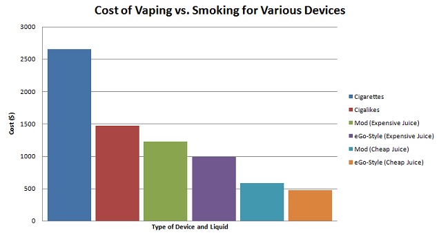 Smoking vs. Vaping The Ultimate Cost Comparison