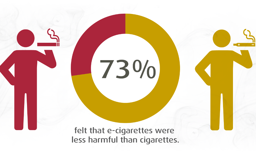 UK ecig awareness high, but many are reluctant to try ECigIntelligence