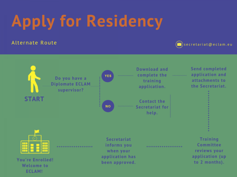 Alternateroute Residency
