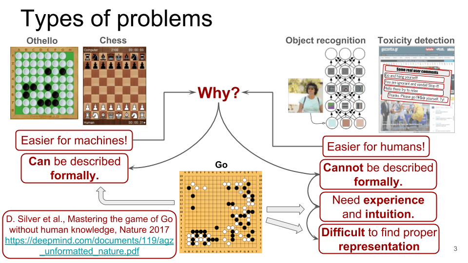 Open eClass του Οικονομικού Πανεπιστημίου Αθηνών Deep Learning (MSc