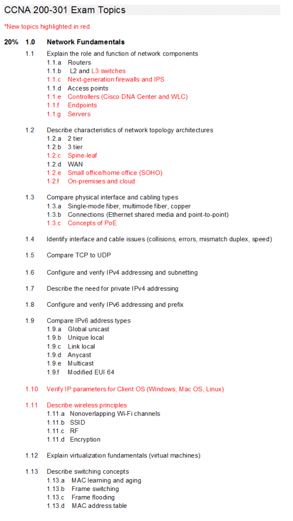 Nuevo Cisco CCNA 200301 eClassVirtual Cursos Cisco en línea