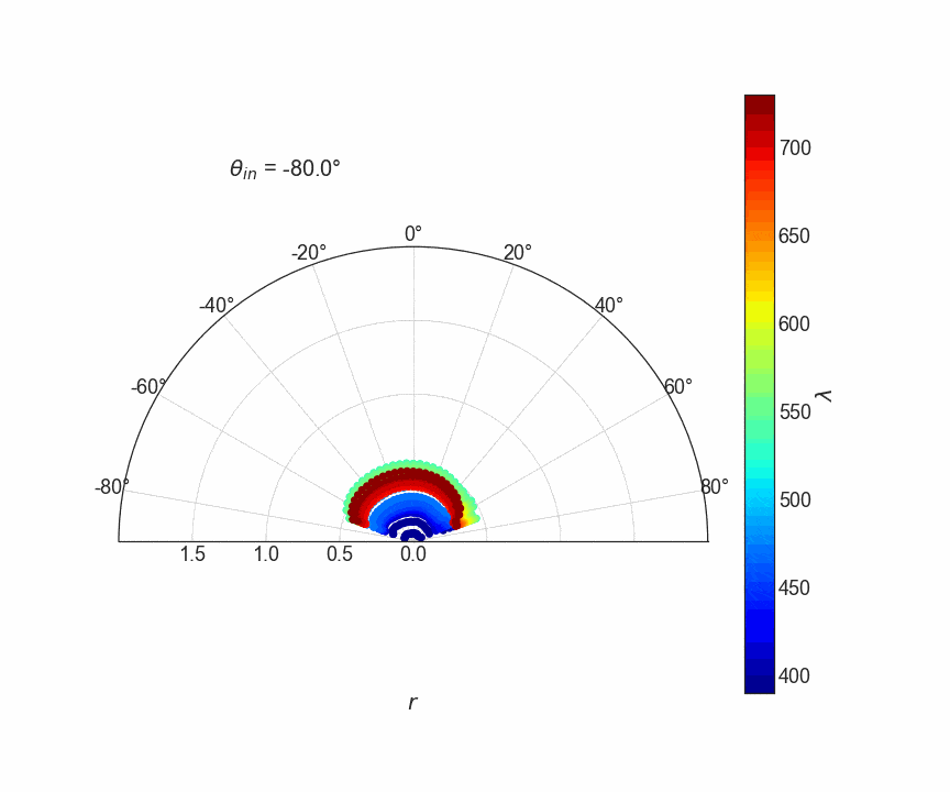 Introduction to material measurements from theory to rendering