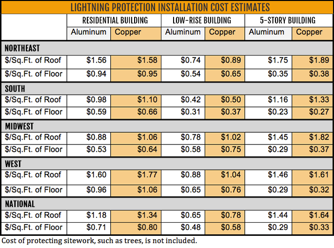 malaysia construction cost per square feet