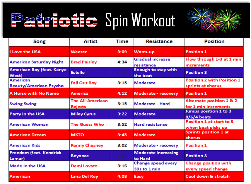 Patriotic Spin Workout