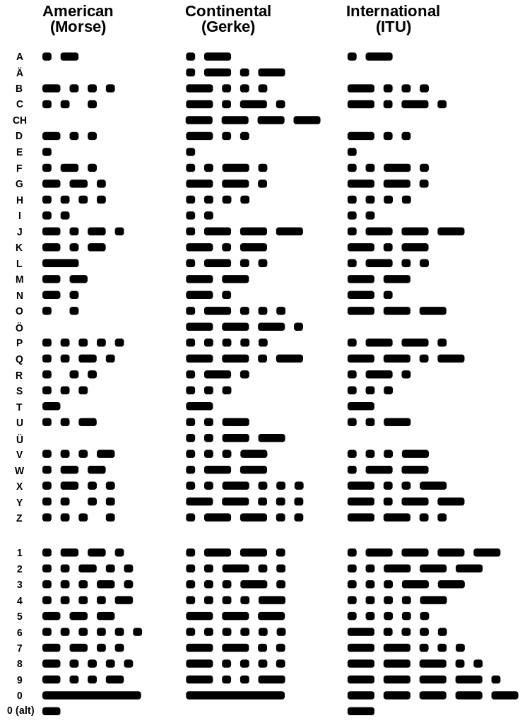 Morse Code Light Signals