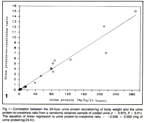 protein creatinine urine – protein in urine levels chart – Brandma