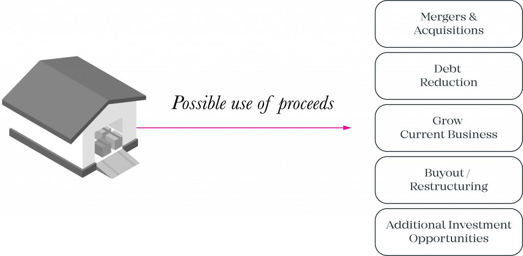 Create positive NPV with saleleasebacks Eclion