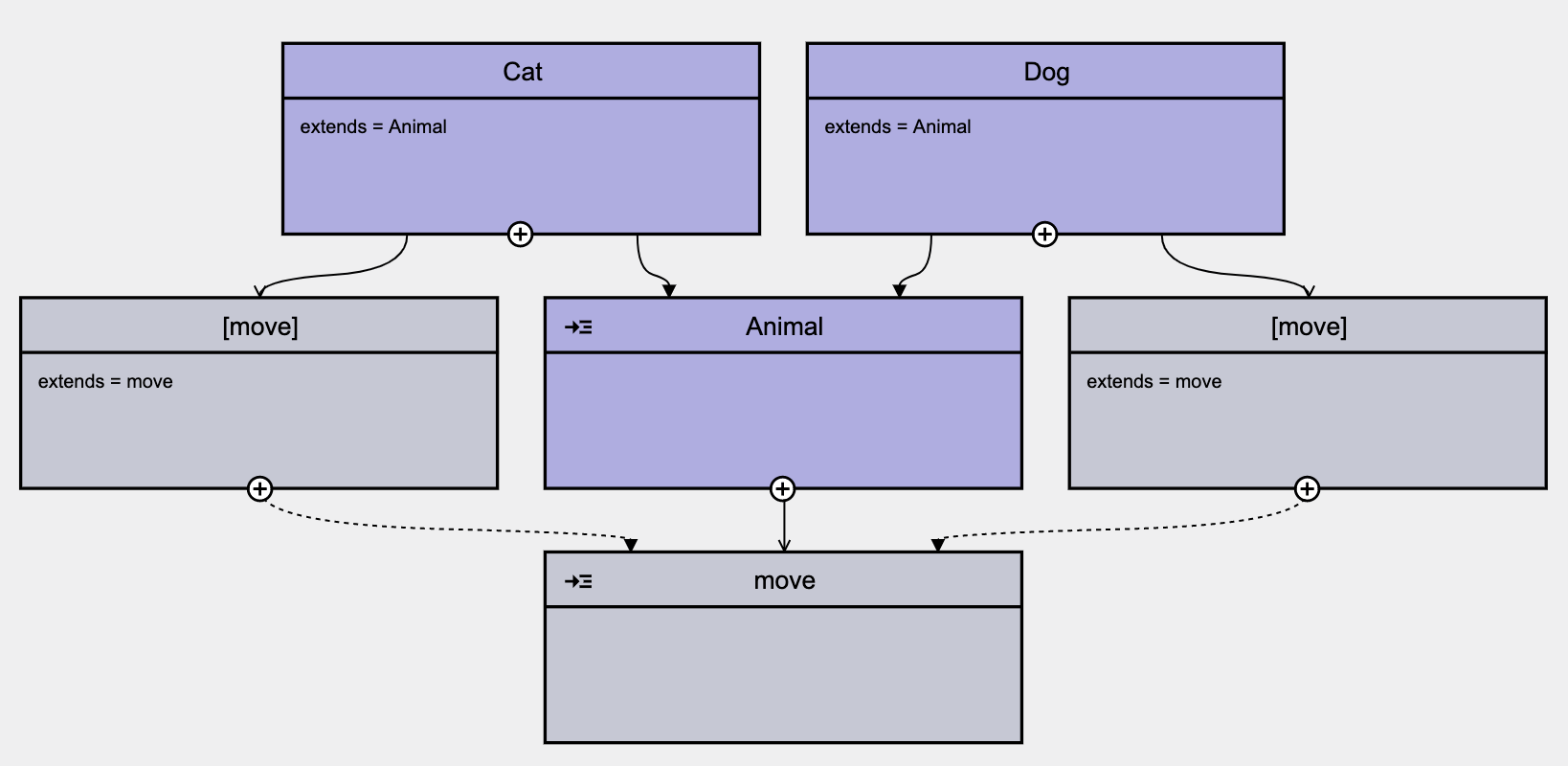 Abstract Property Eclipse Semantic Modeling Framework (ESMF)