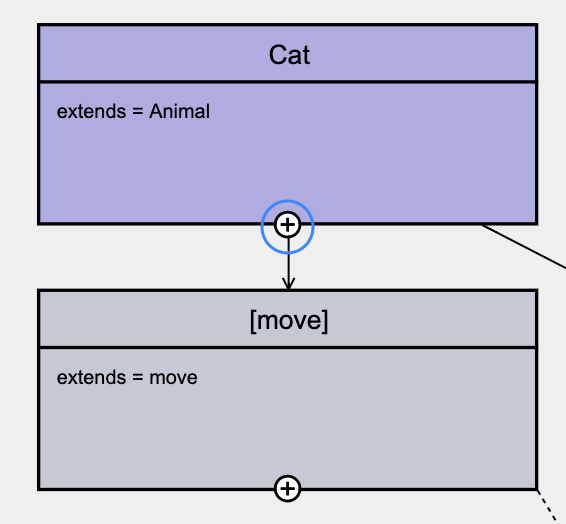 Abstract Property Eclipse Semantic Modeling Framework (ESMF)