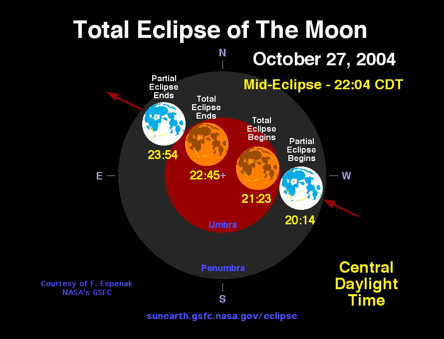 Total Lunar Eclipse October 2728, 2004