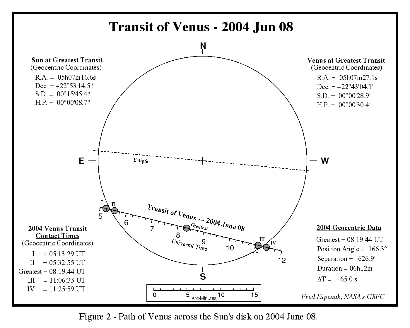 NASA 2004 Transit of Venus