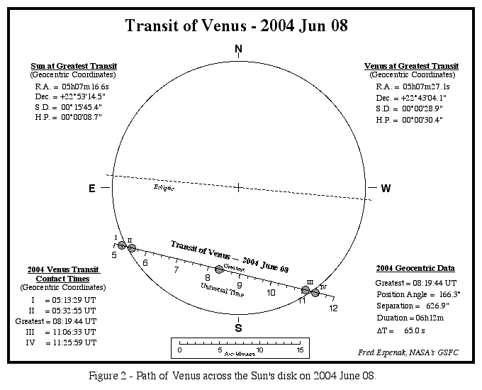 Venus Transit on June 8 Universe Today