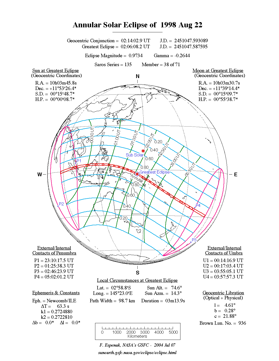 Eclipses During 1998