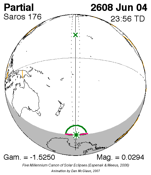 NASA Catalog of Solar Eclipses of Saros 176