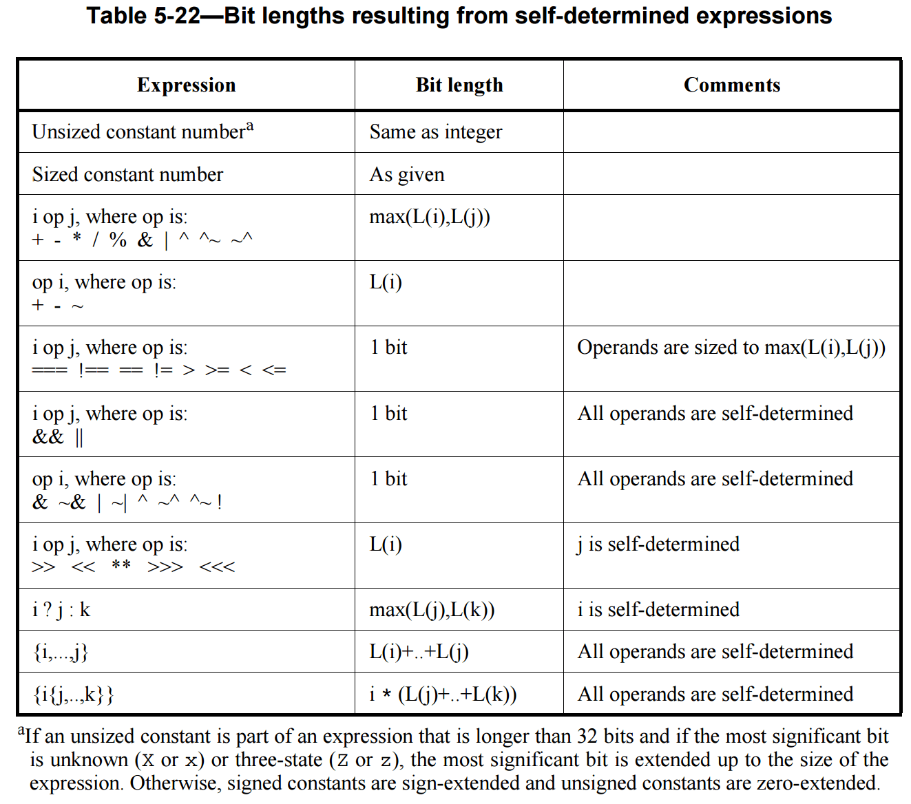 Lecture 16 Signed Integers and Integer Arithmetic