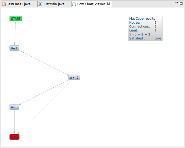 Eclipse Control Flow Graph Generator
