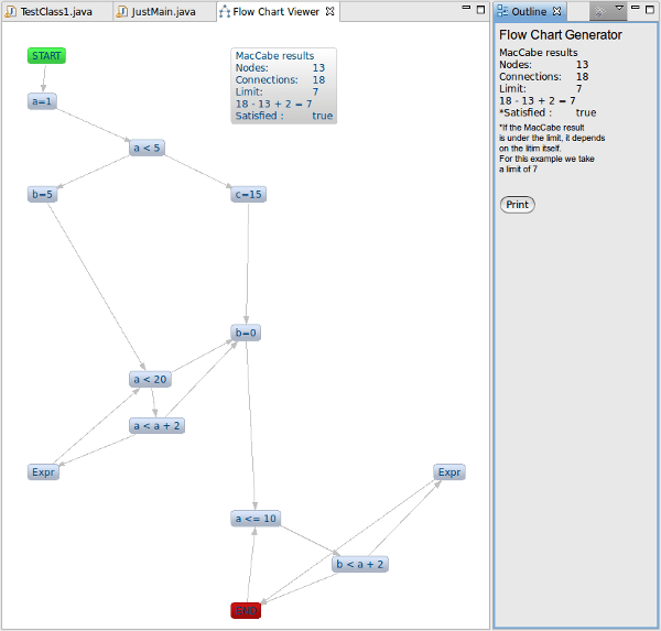 Eclipse Control Flow Graph Generator
