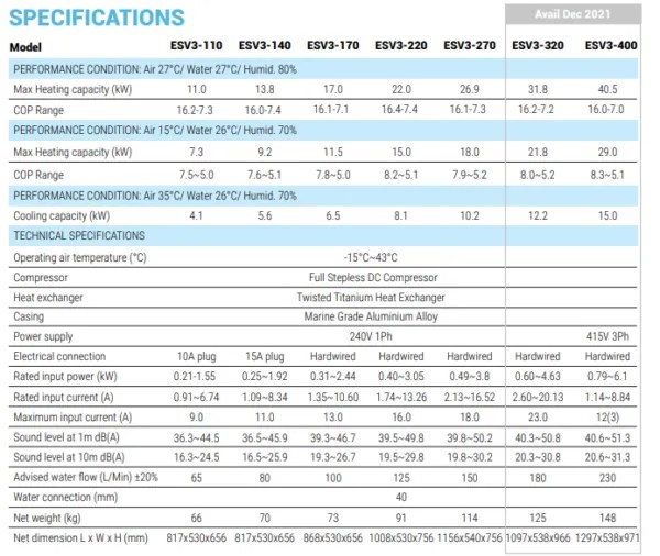 Pool heater sizes, your complete cheat sheet