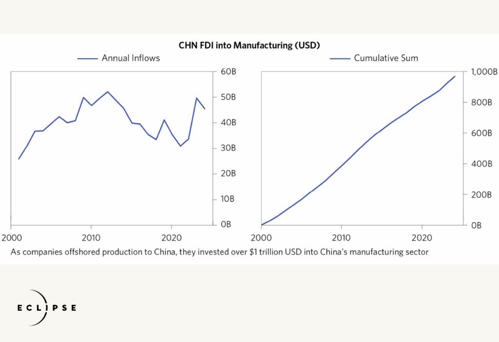 要把美国制造业带回来需要什么？-RecodeX