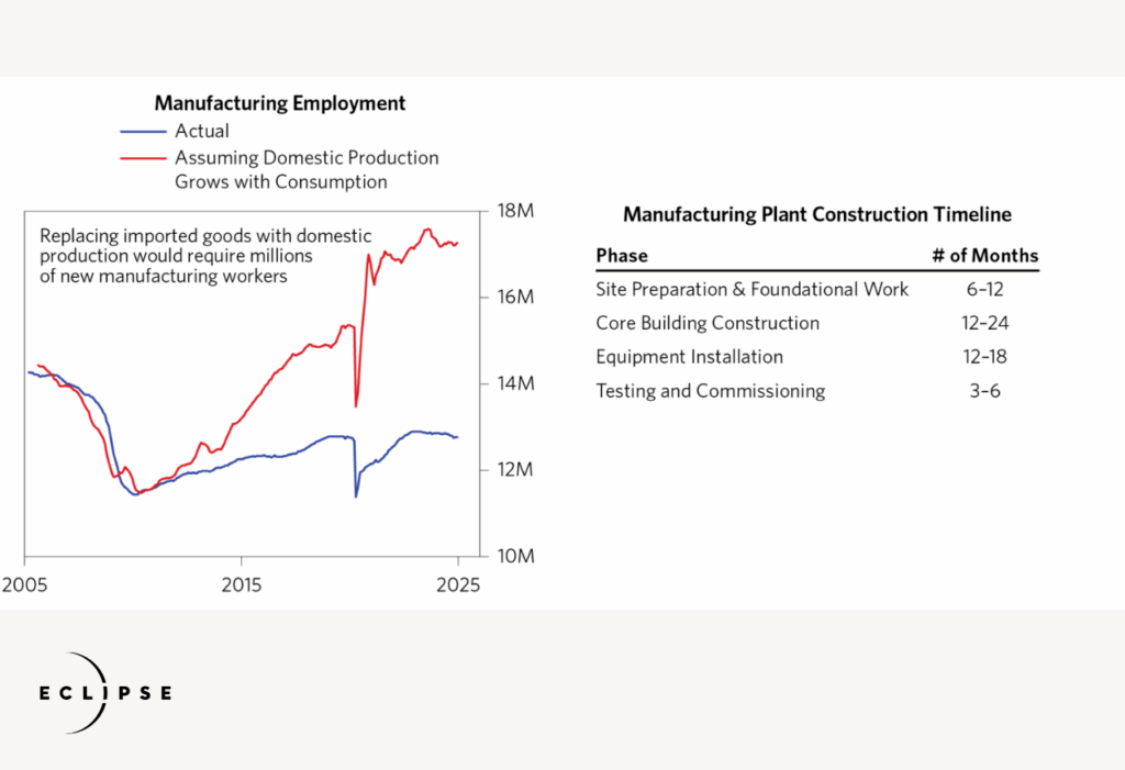 要把美国制造业带回来需要什么？-RecodeX