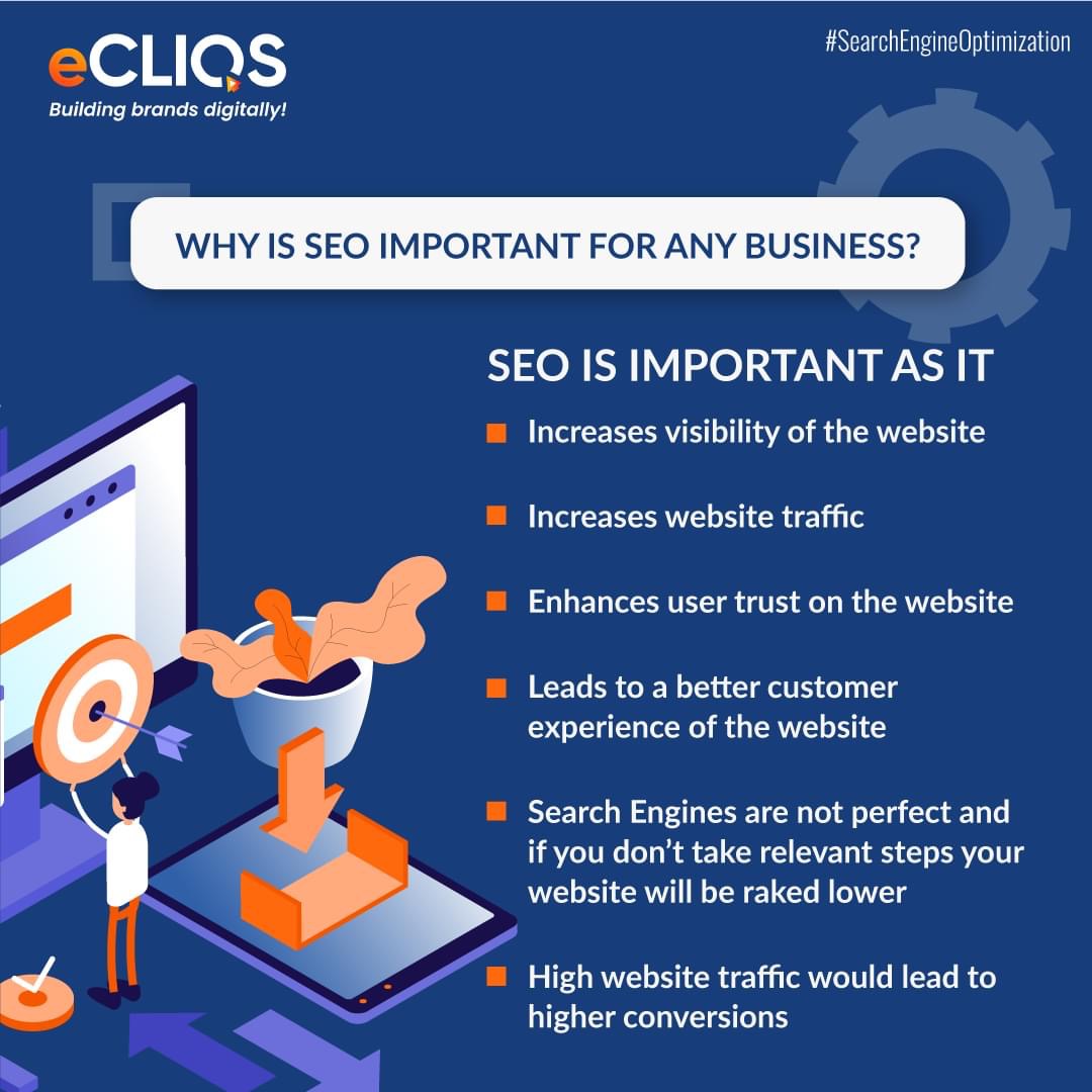 Why is SEO important for business in 2021 Ecliqs Consulting