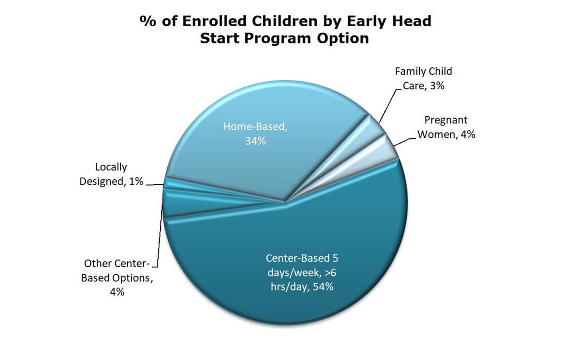 Head Start Program Facts Fiscal Year 2019 ECLKC