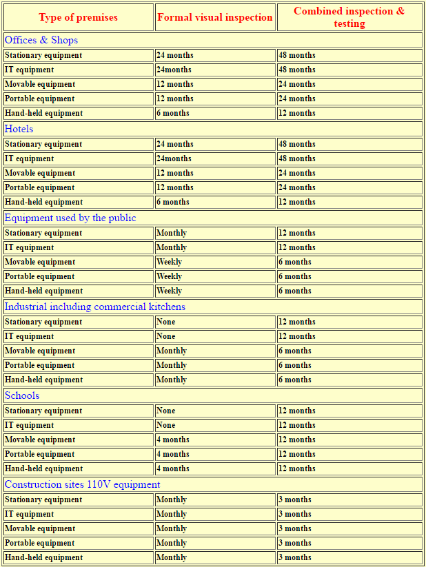 Electrical Testing ECM Electrical Services Ltd