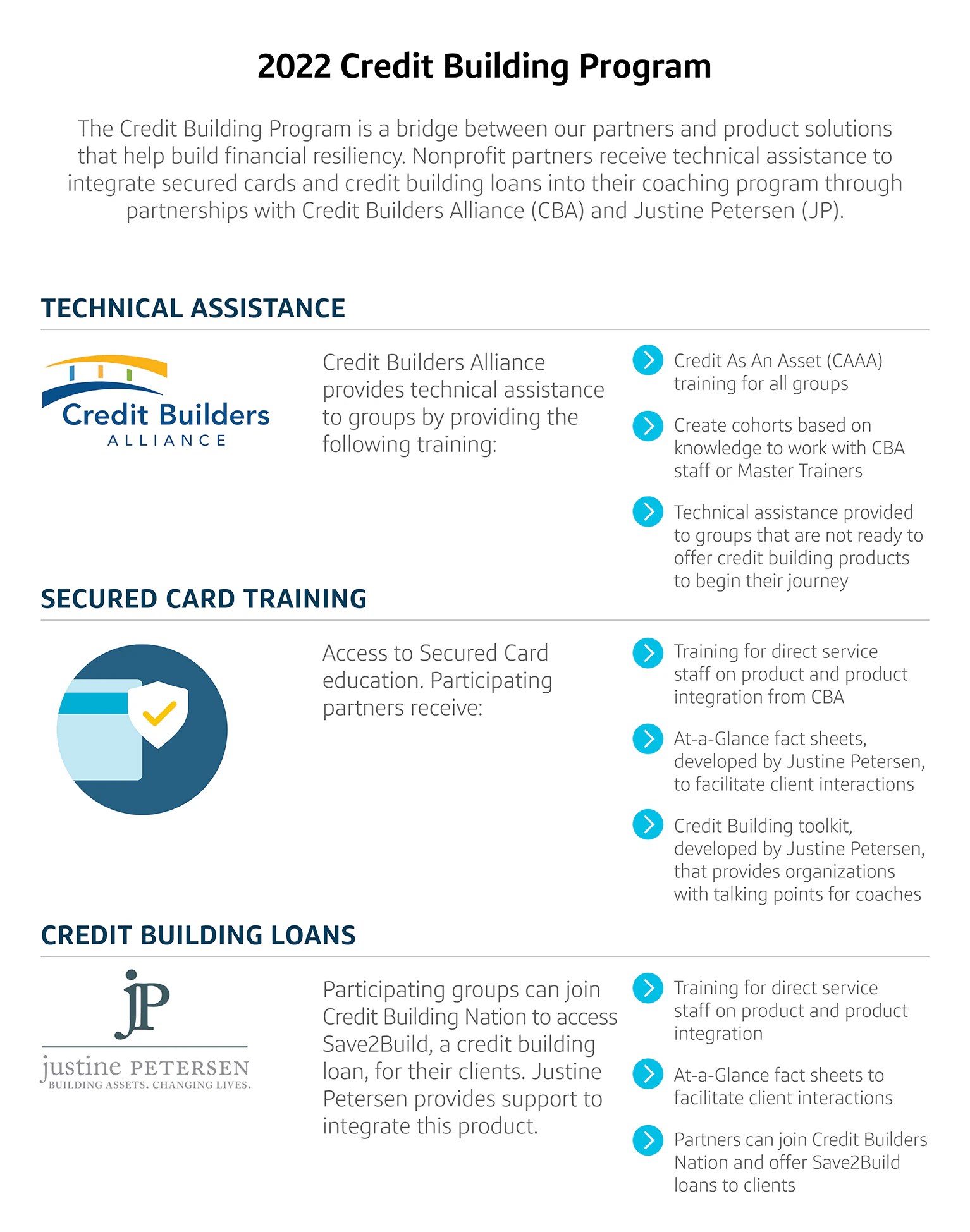 Capital One Credit Building Program Capital One