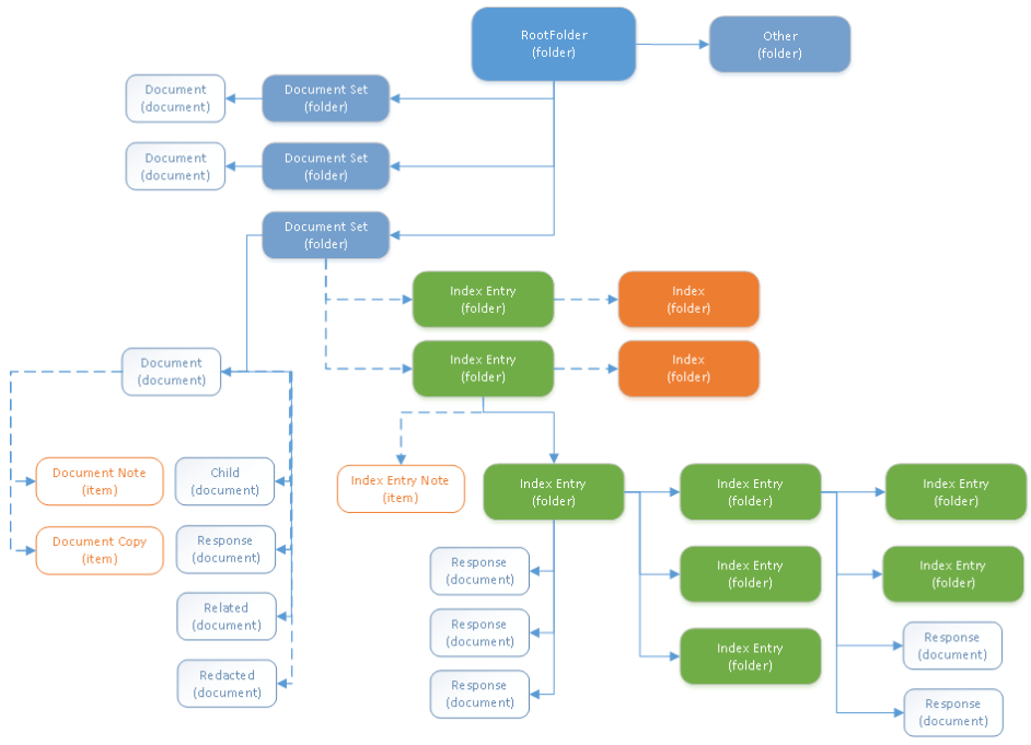 Project Management File Folder Structure
