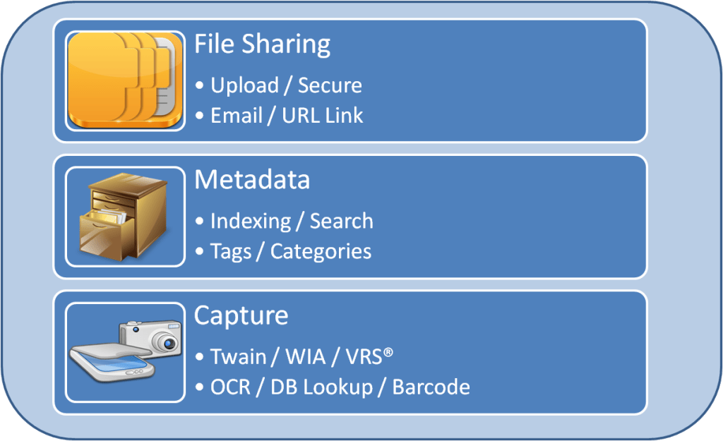 Cloud Content Management Content Management