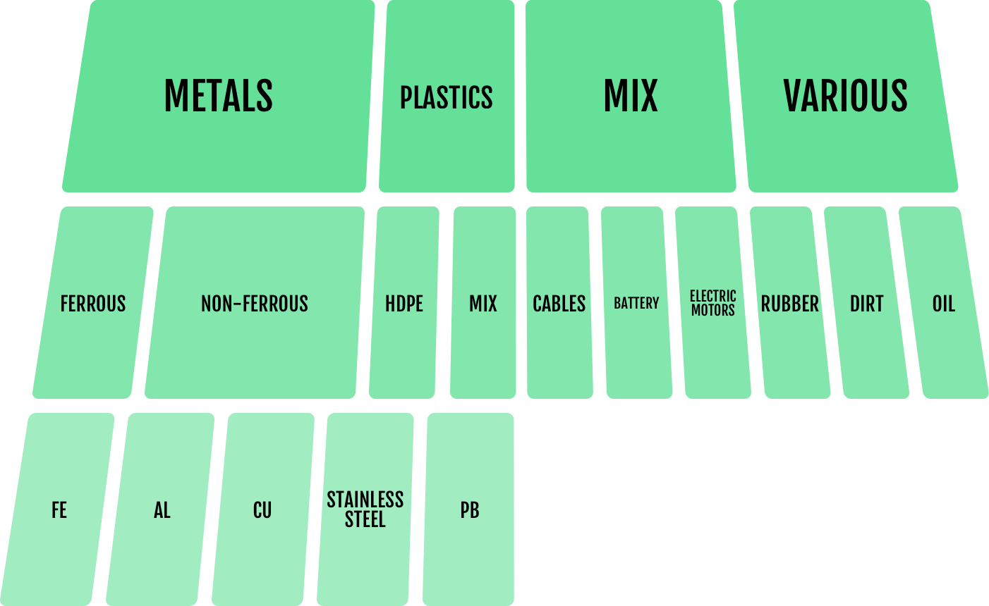 GRC European Cleaning Machines Recycling (ECMR)