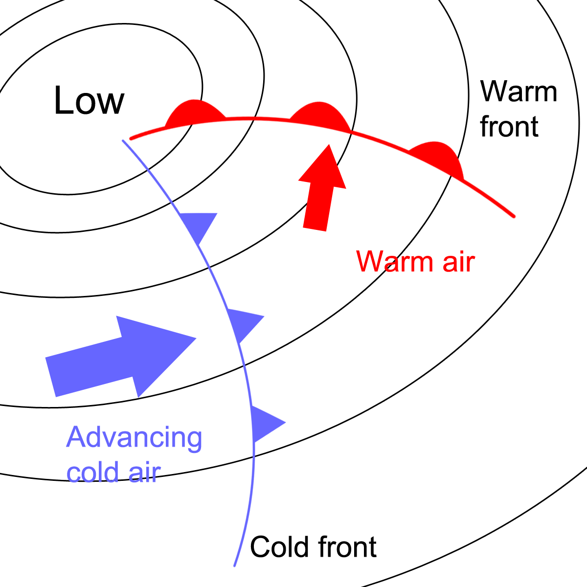 2.2 Depressions UK Environmental Change Network