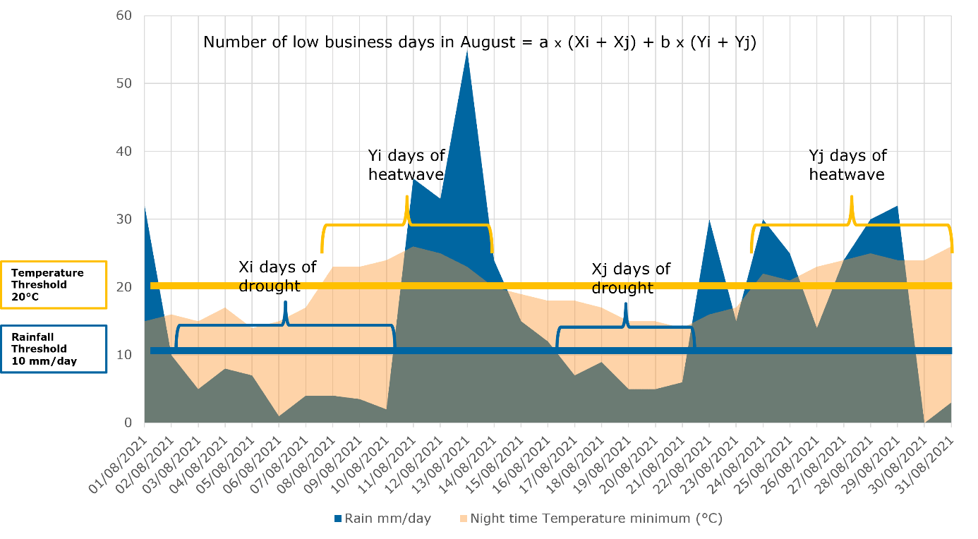 What are compound climate risks and how might they impact companies(07)