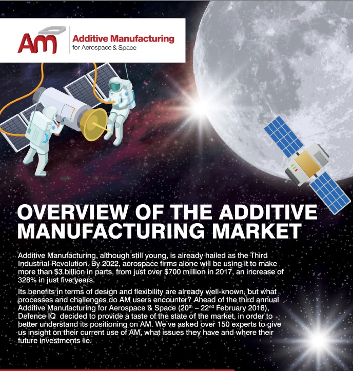 Overview of the Additive Manufacturing Aerospace Market
