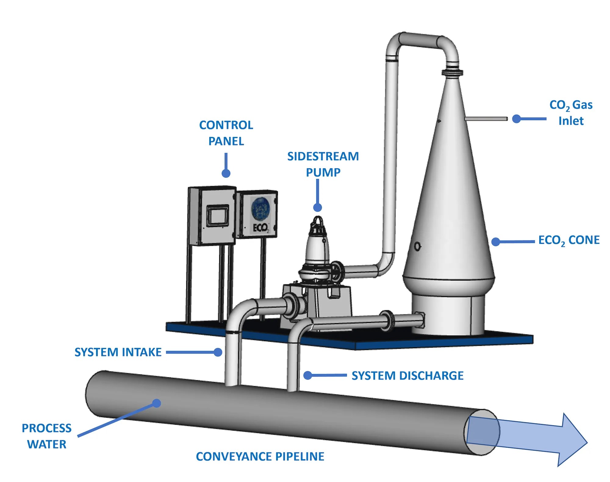 Dissolved Carbon Dioxide – ECO Oxygen Technologies