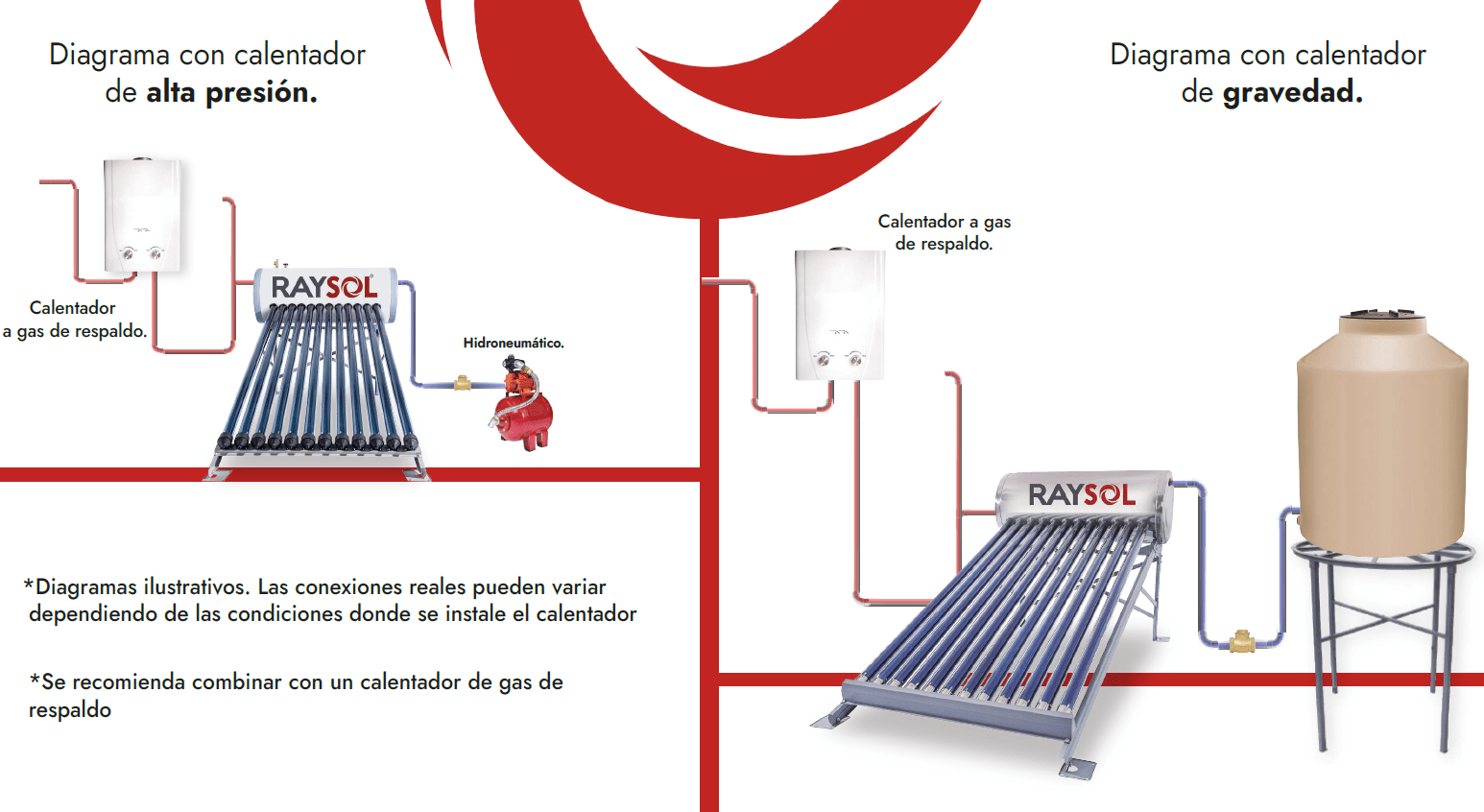 Calentador Solar de Gravedad 8 Tubos 80 Lts RAYSOL » ECO4SUN