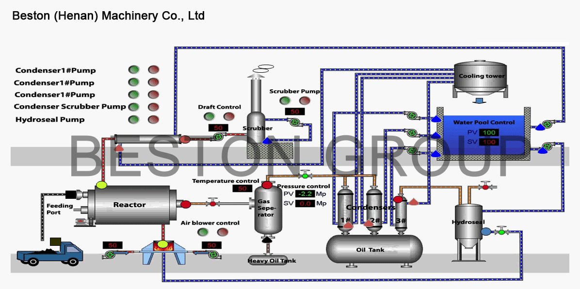 What Is Pyrolysis Plant? Beston Machinery