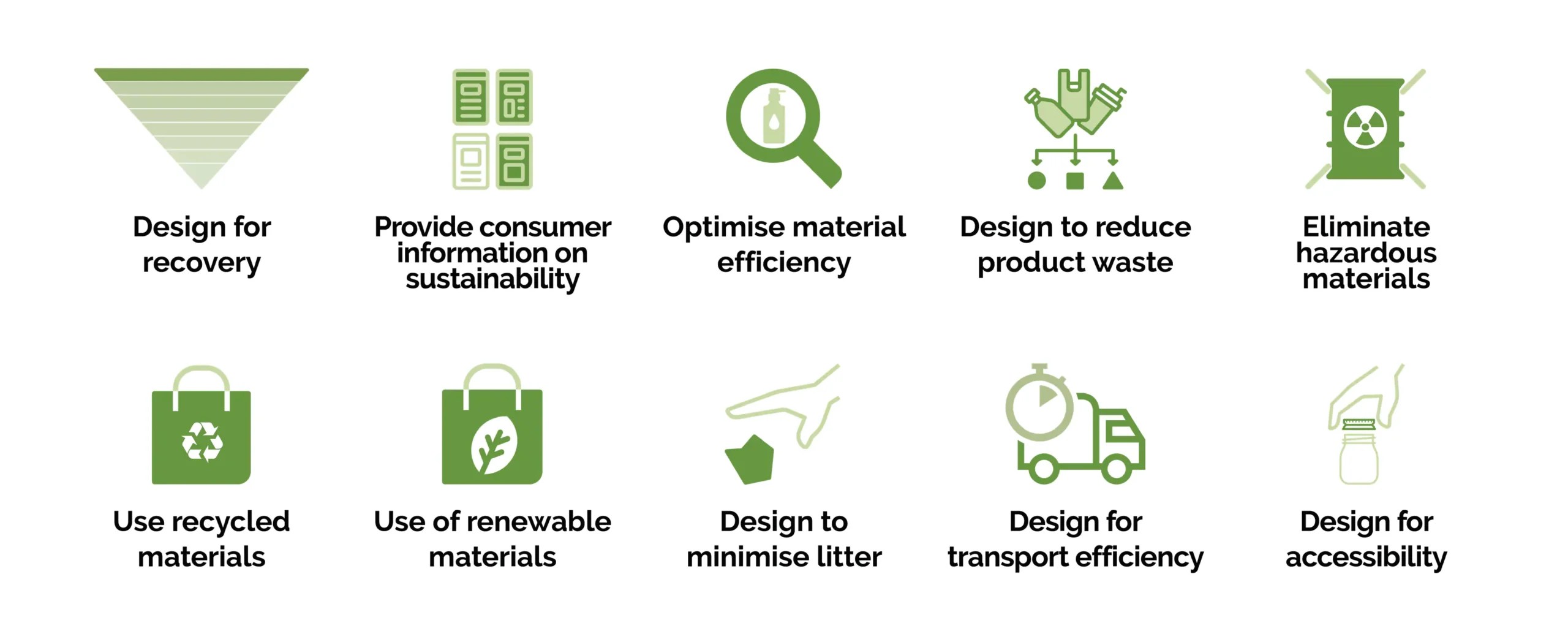 The Ultimate Guide to Sustainable Packaging Your Positive Impact