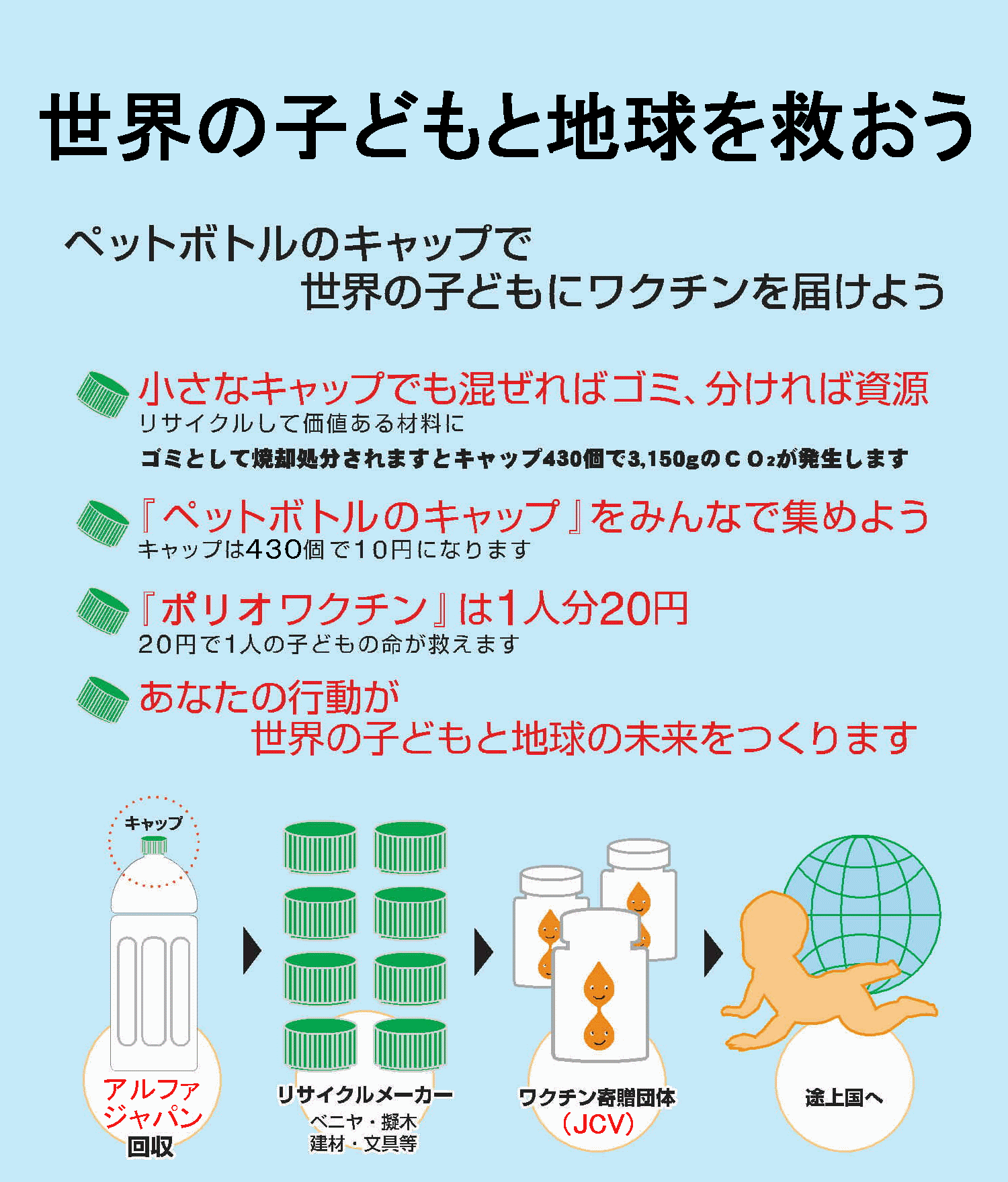 大きさ 揮発性 出身地 ペット ボトル キャップ の 回収