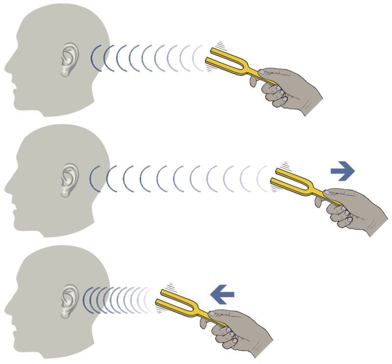 Ejemplos Del Efecto Doppler