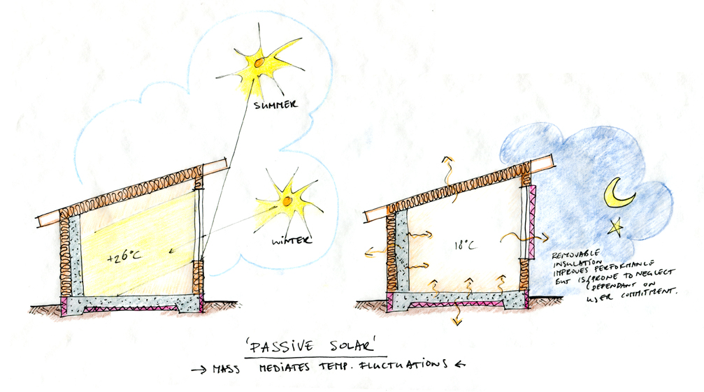 Passive [Solar] House Ecocentric Design