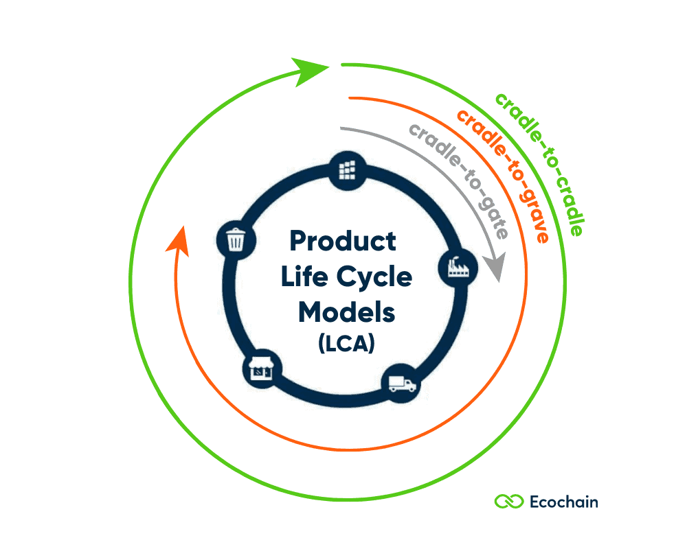 Life Cycle Assessment (LCA) Complete Beginner's Guide